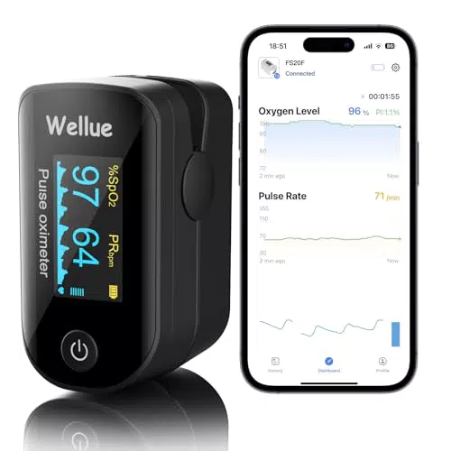 Pulsioxímetro Bluetooth, Medidor de Saturación de Oxígeno y Frecuencia Cardíaca
